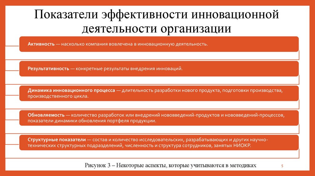 Показатели эффективности инновационной деятельности организации
