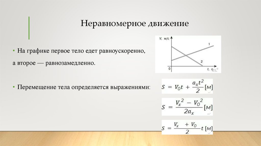 Неравномерное движение