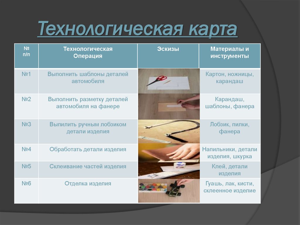 Технологическая карта