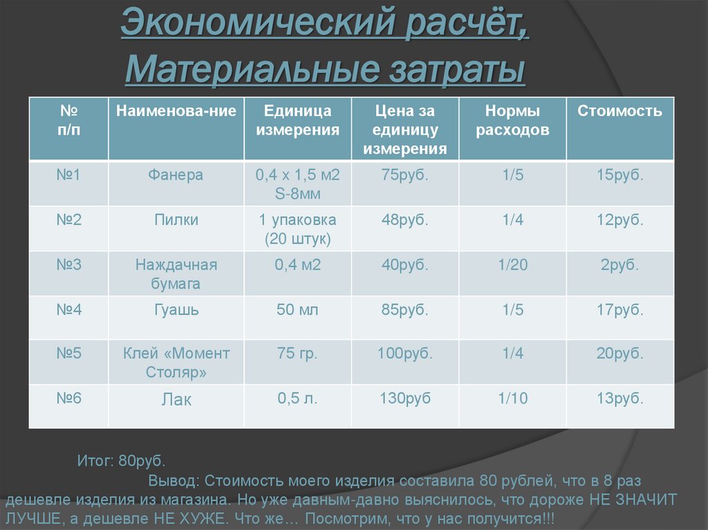 Экономический расчёт, Материальные затраты
