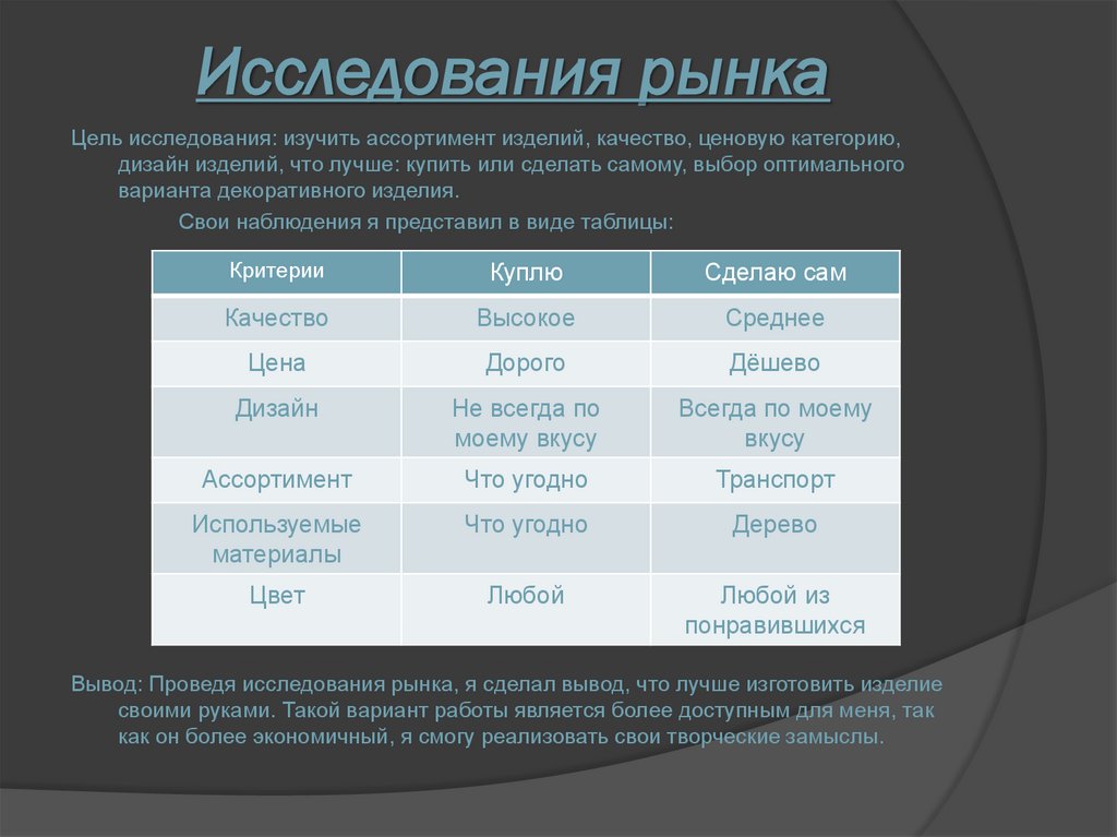 Исследования рынка