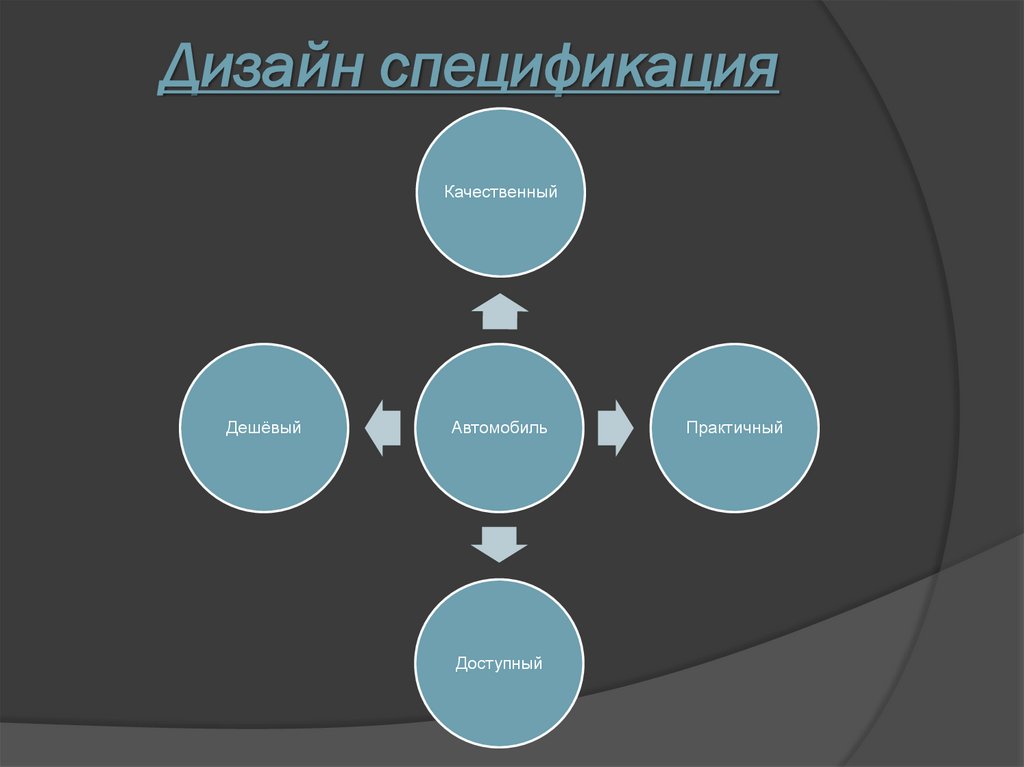 Дизайн спецификация