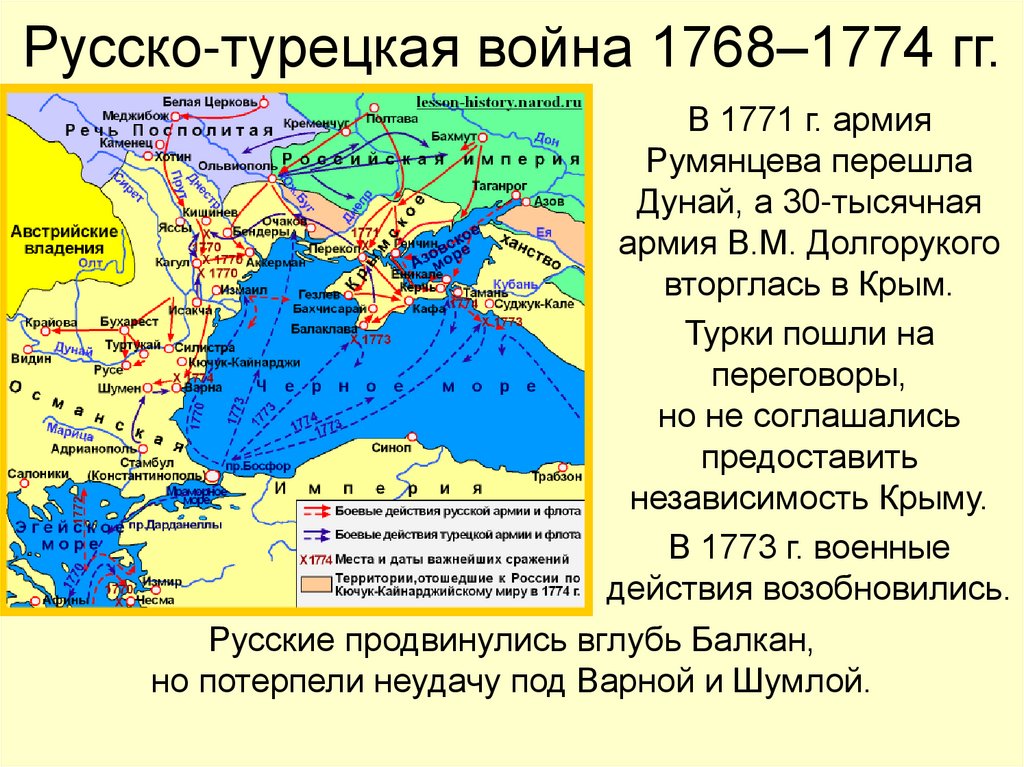 Русско-турецкая война 1768–1774 гг.