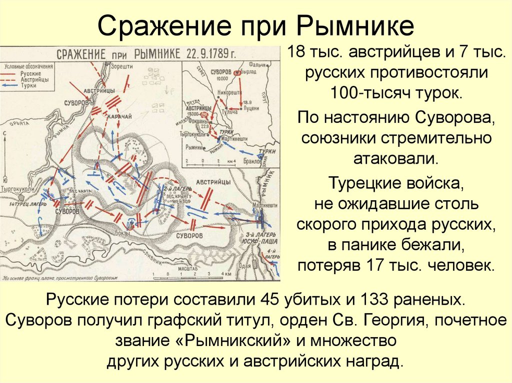 Сражение при Рымнике