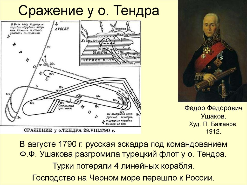 Сражение у о. Тендра