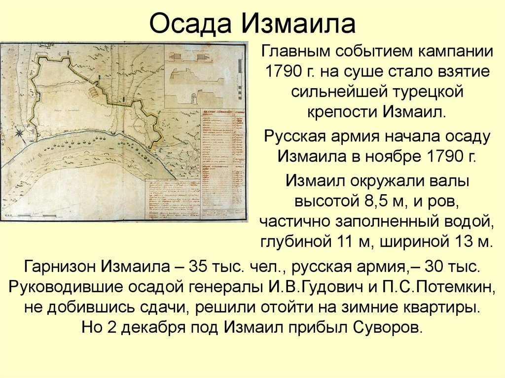 Осада Измаила