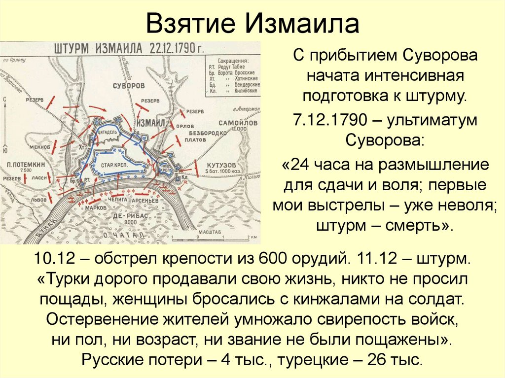 Взятие Измаила