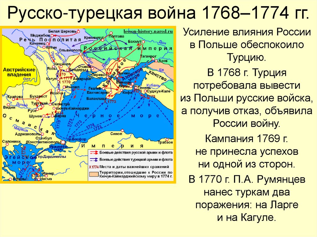 Русско-турецкая война 1768–1774 гг.