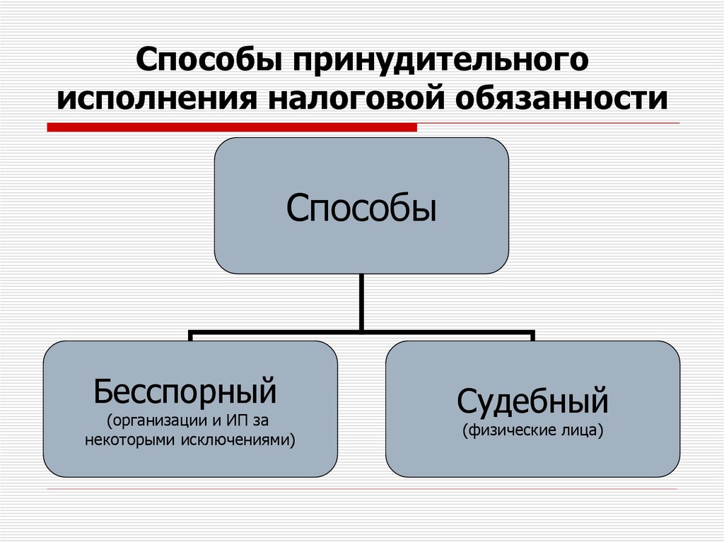 Способы принудительного исполнения налоговой обязанности
