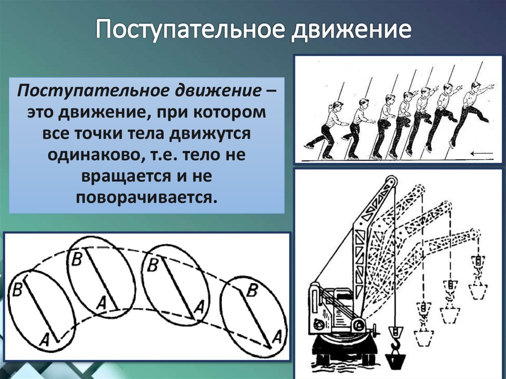 Поступательное движение