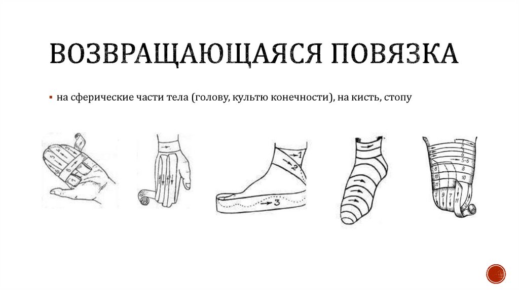 Возвращающаяся повязка