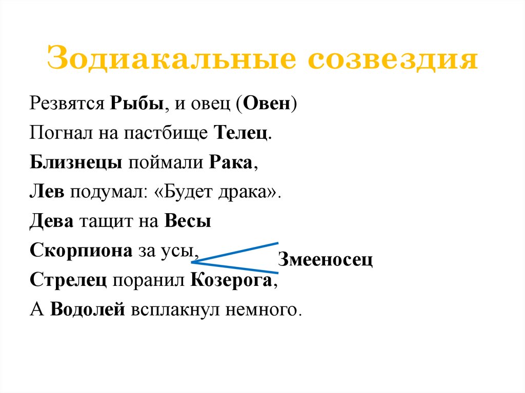 Зодиакальные созвездия