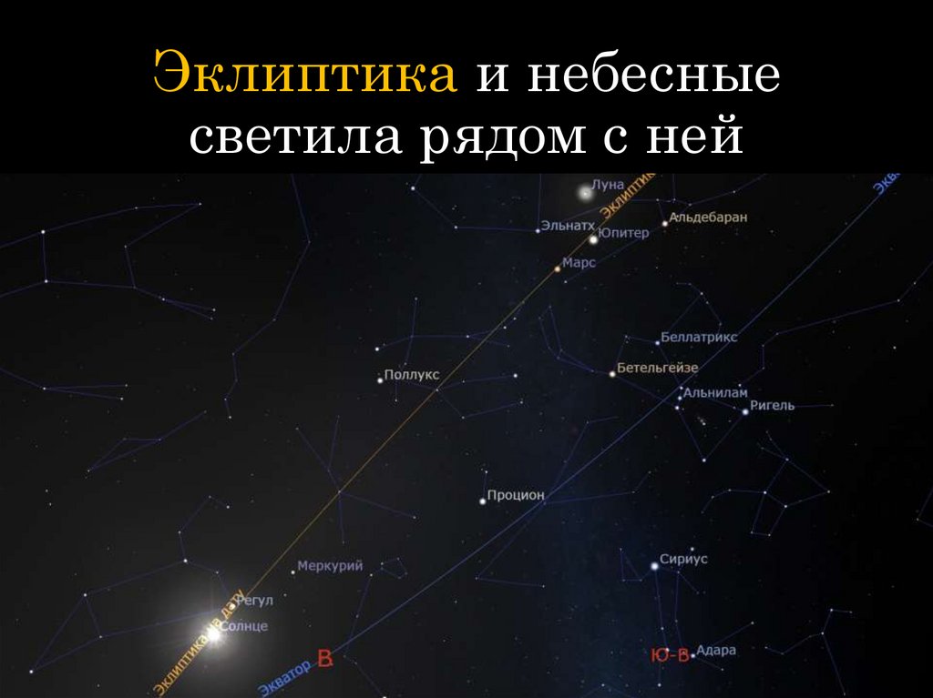 Эклиптика и небесные светила рядом с ней