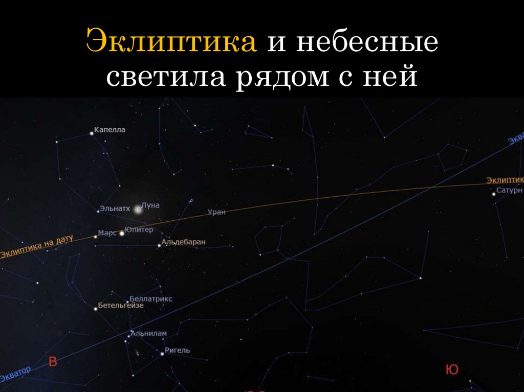 Эклиптика и небесные светила рядом с ней