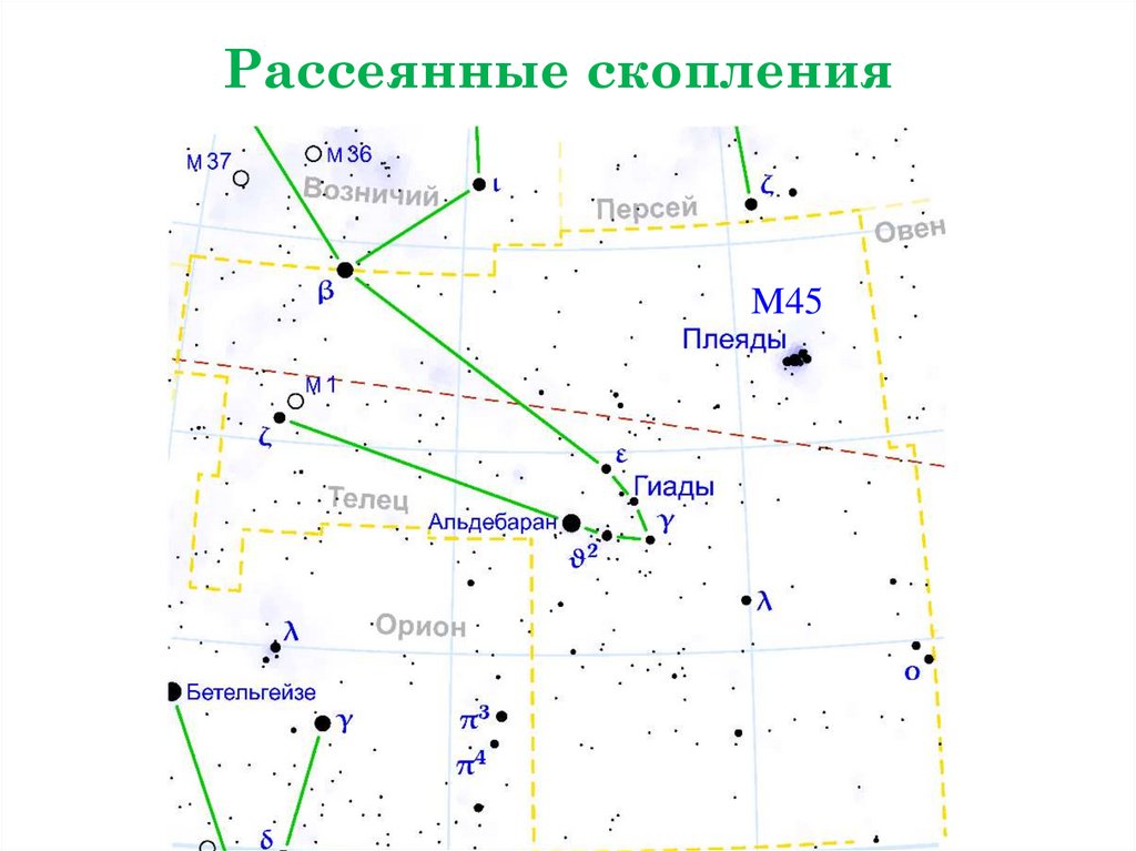 Рассеянные скопления