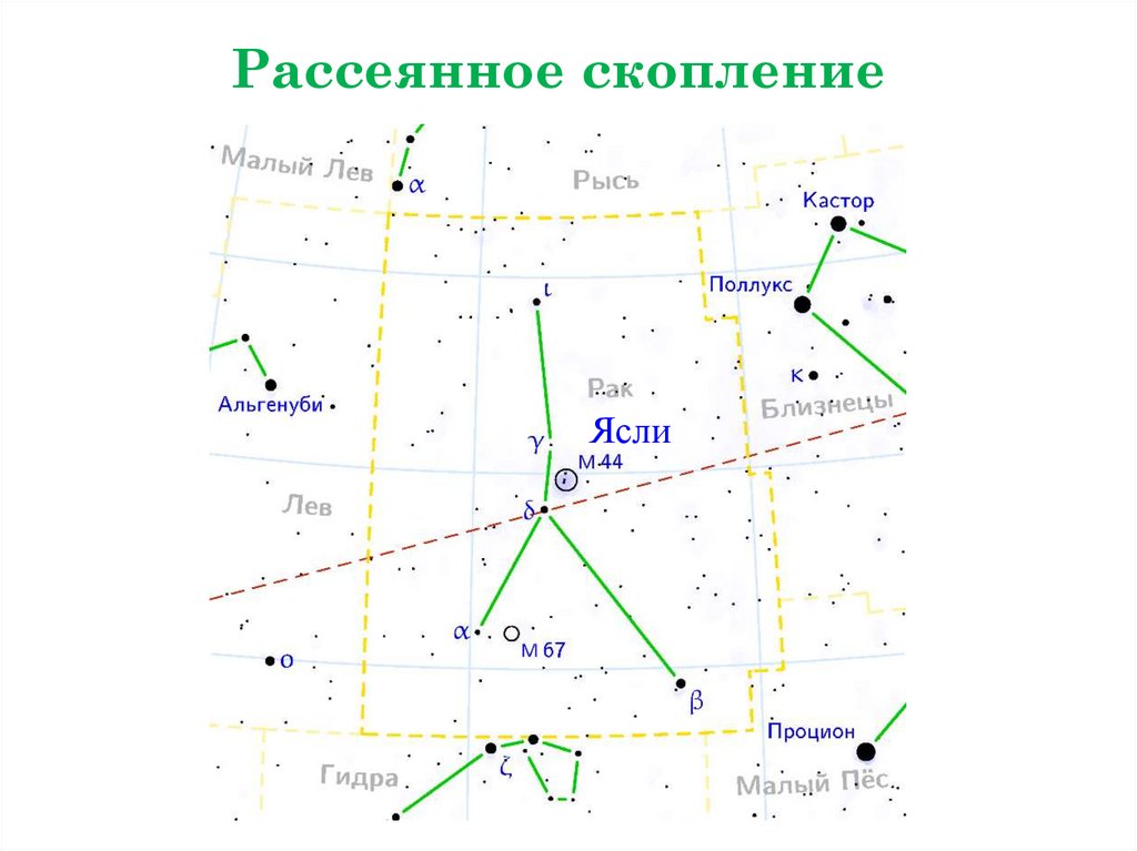 Рассеянное скопление