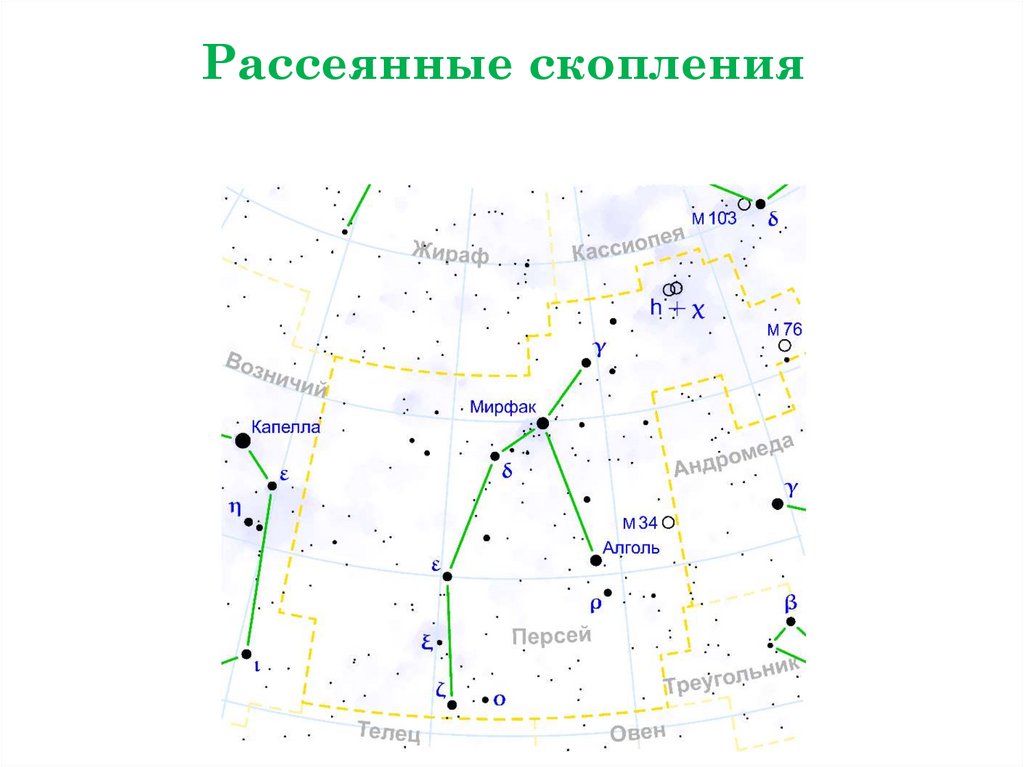 Рассеянные скопления