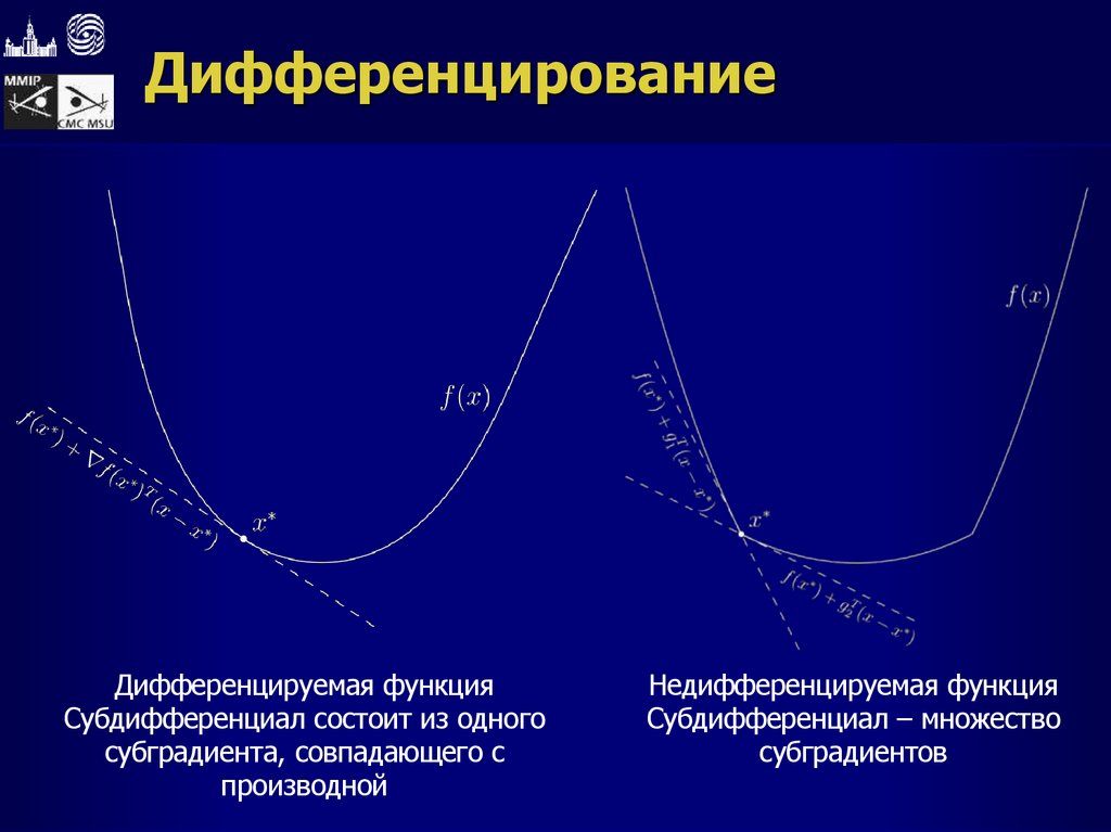 Дифференцирование