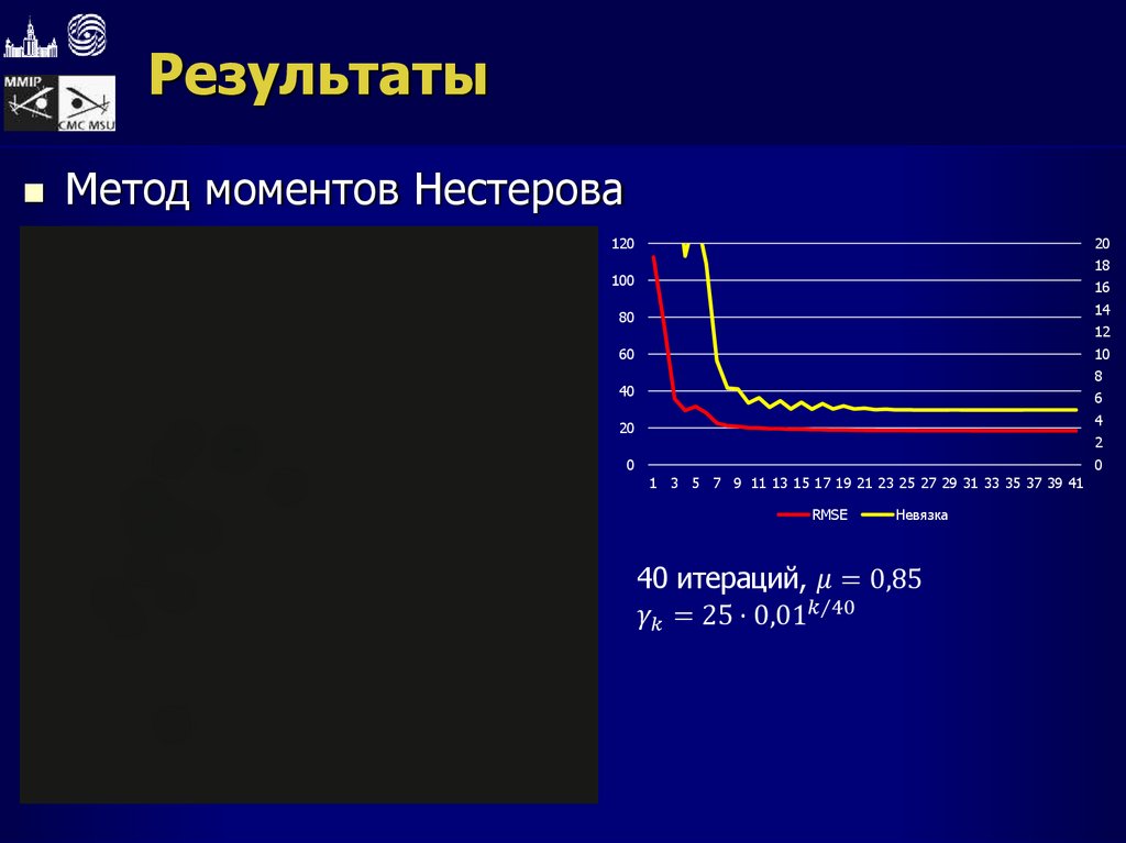 Результаты