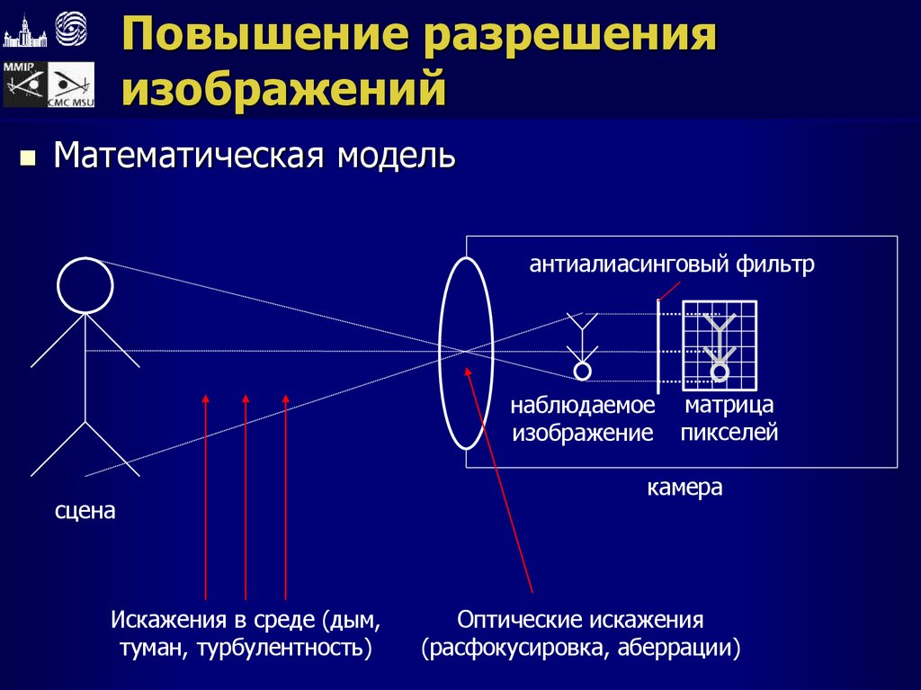 Повышение разрешения изображений