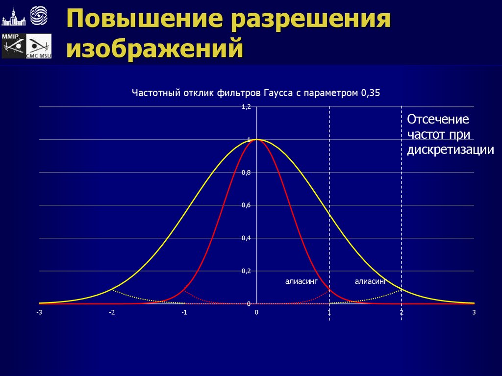 Повышение разрешения изображений