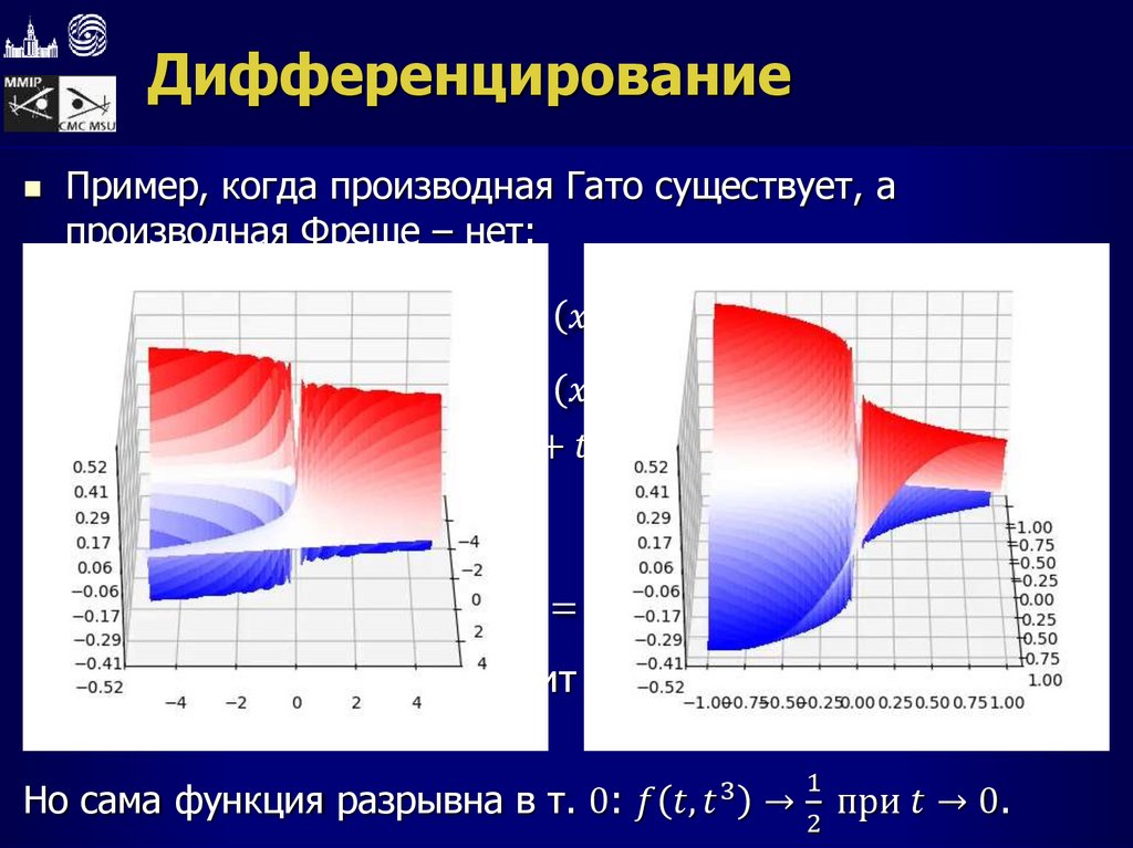 Дифференцирование