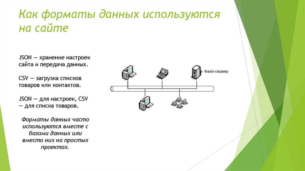 Как форматы данных используются на сайте