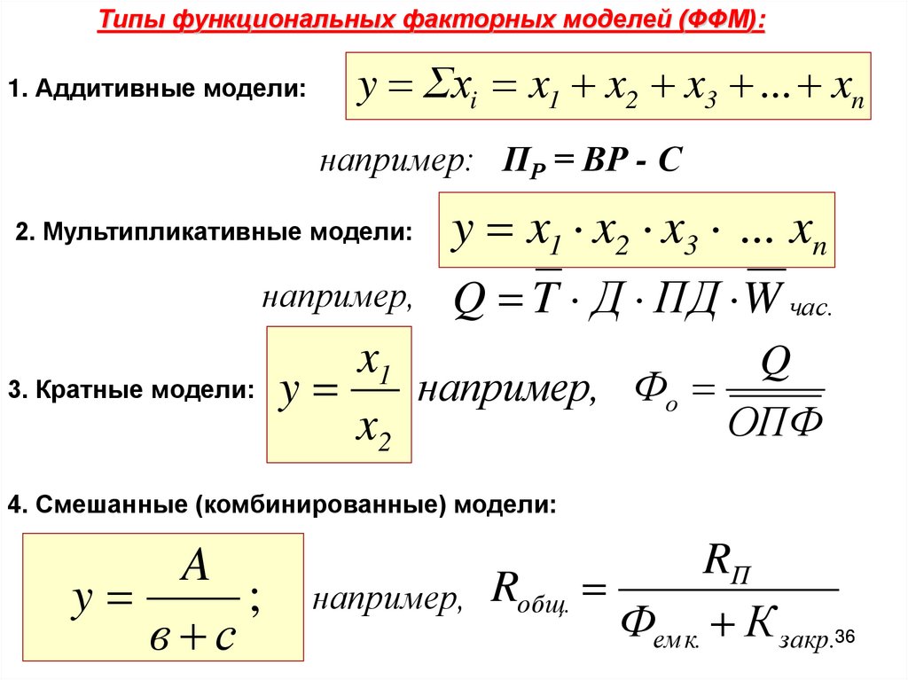 Под факторным анализом понимается методика комп-лексного и системного изучения и количественного из-мерения воздействия