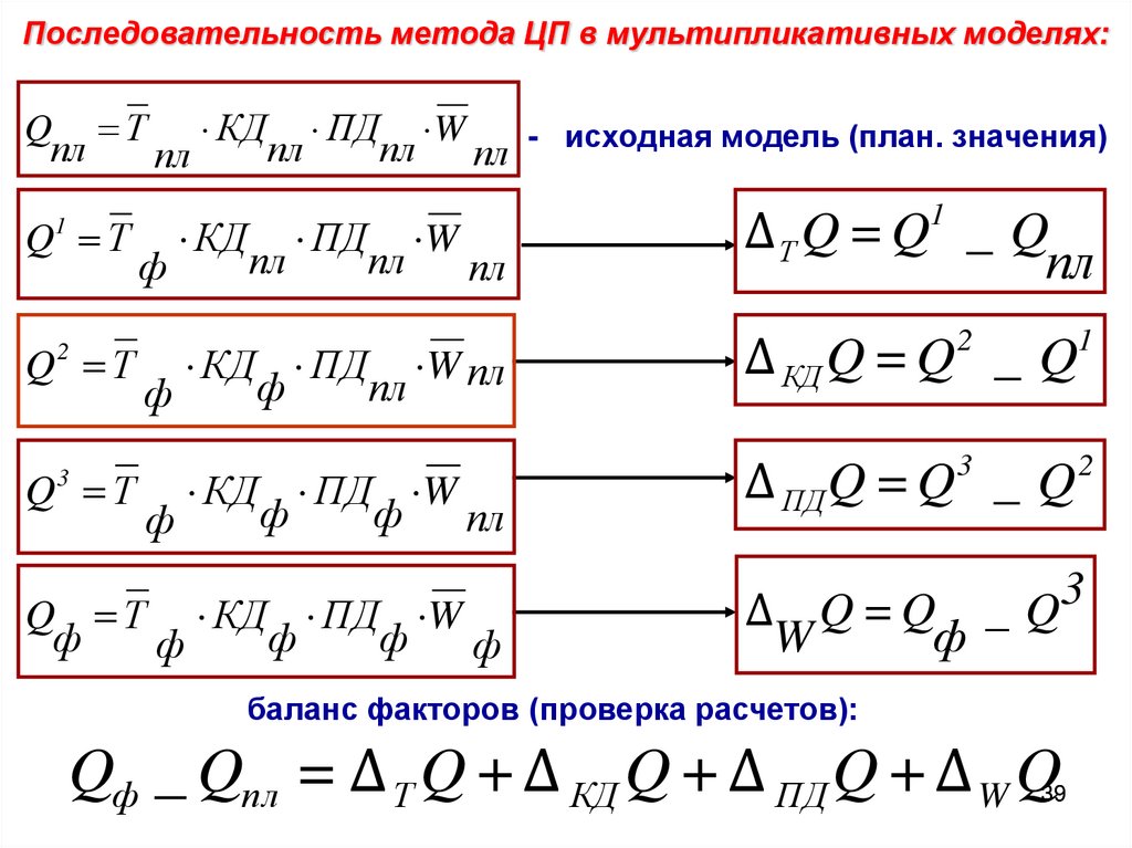 Классификация факторов по признаку воздействия на результаты хозяйственной деятельности: