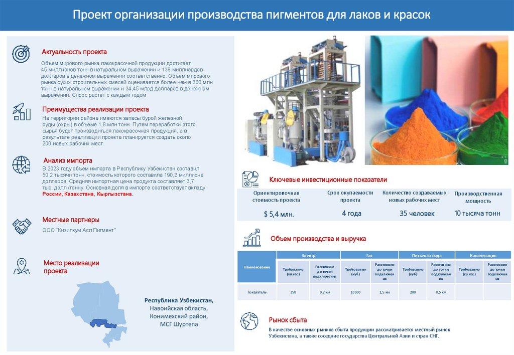 Проект организации производства пигментов для лаков и красок