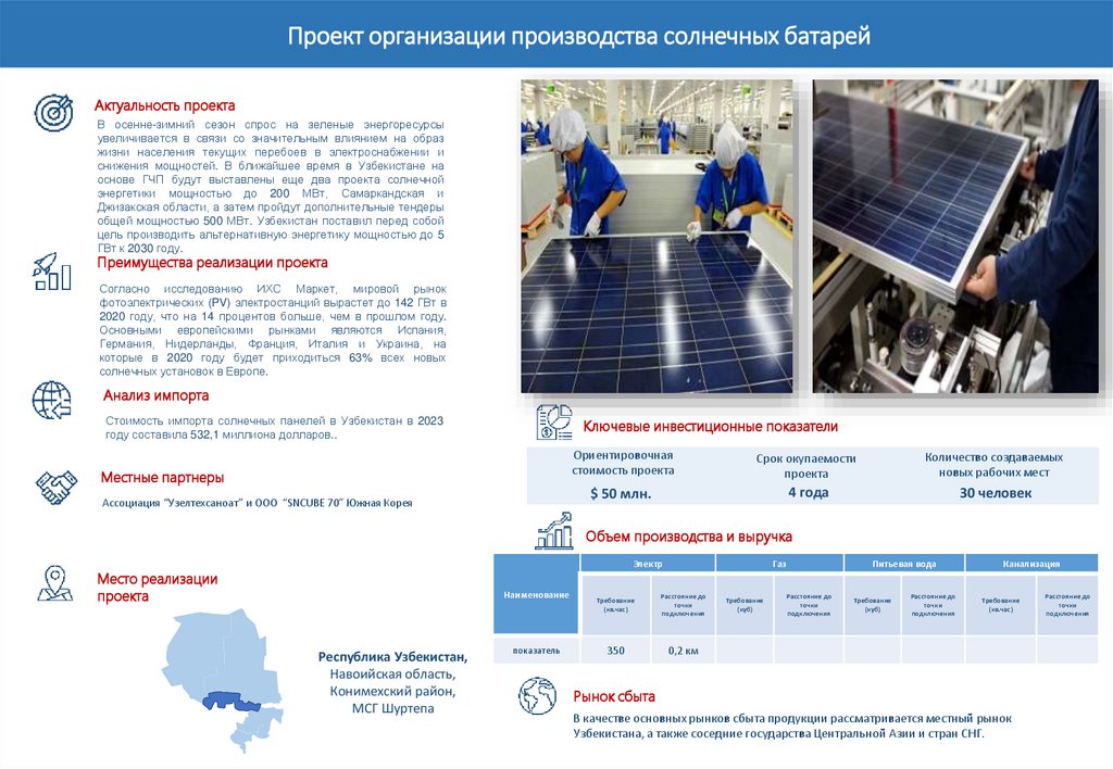 Проект организации производства солнечных батарей