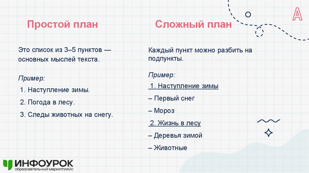 Простой план Сложный план