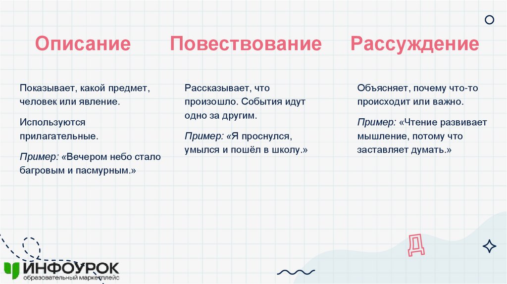 Описание Повествование Рассуждение