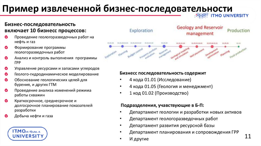 Пример извлеченной бизнес-последовательности