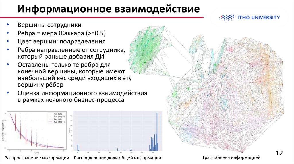 Информационное взаимодействие