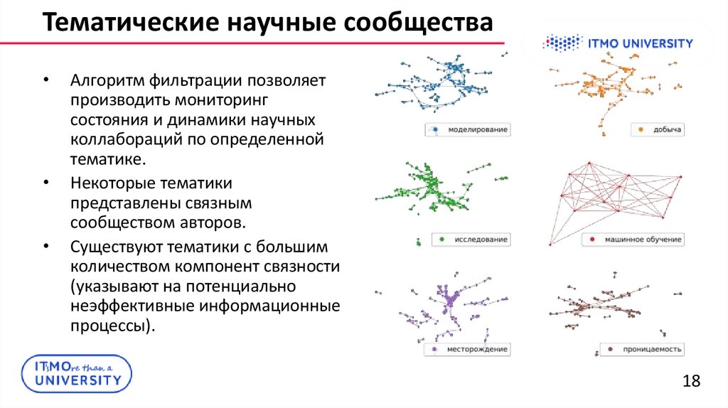 Тематические научные сообщества