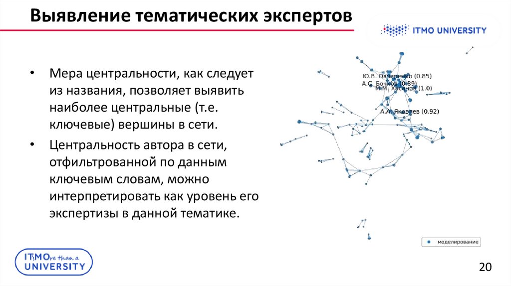 Выявление тематических экспертов