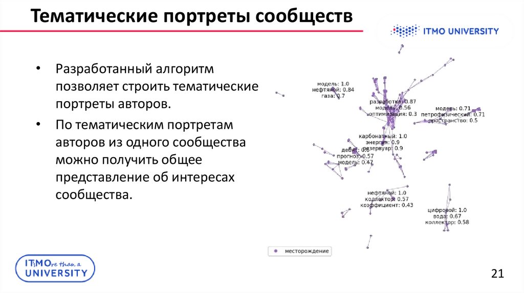 Тематические портреты сообществ
