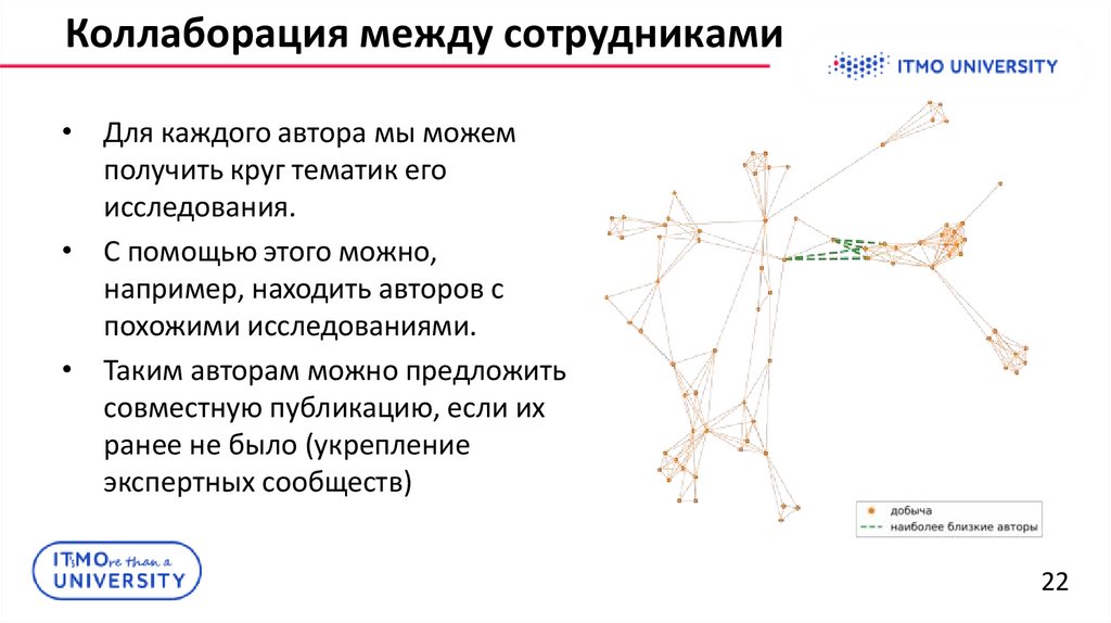 Коллаборация между сотрудниками