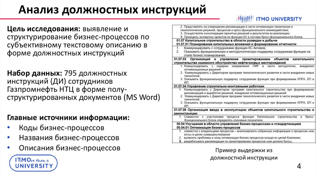 Анализ должностных инструкций
