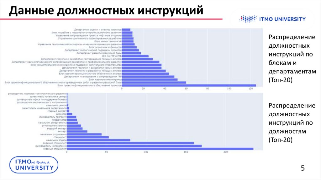 Данные должностных инструкций
