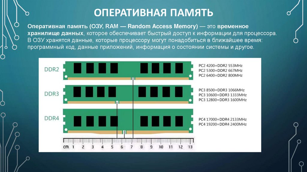 Оперативная память