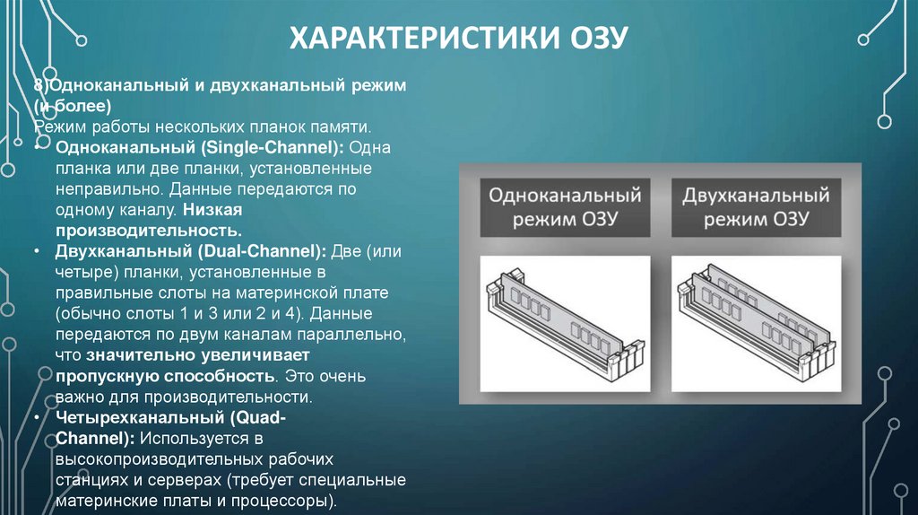 Характеристики ОЗУ