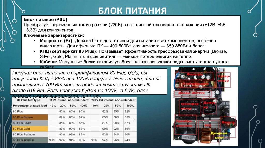 Блок питания