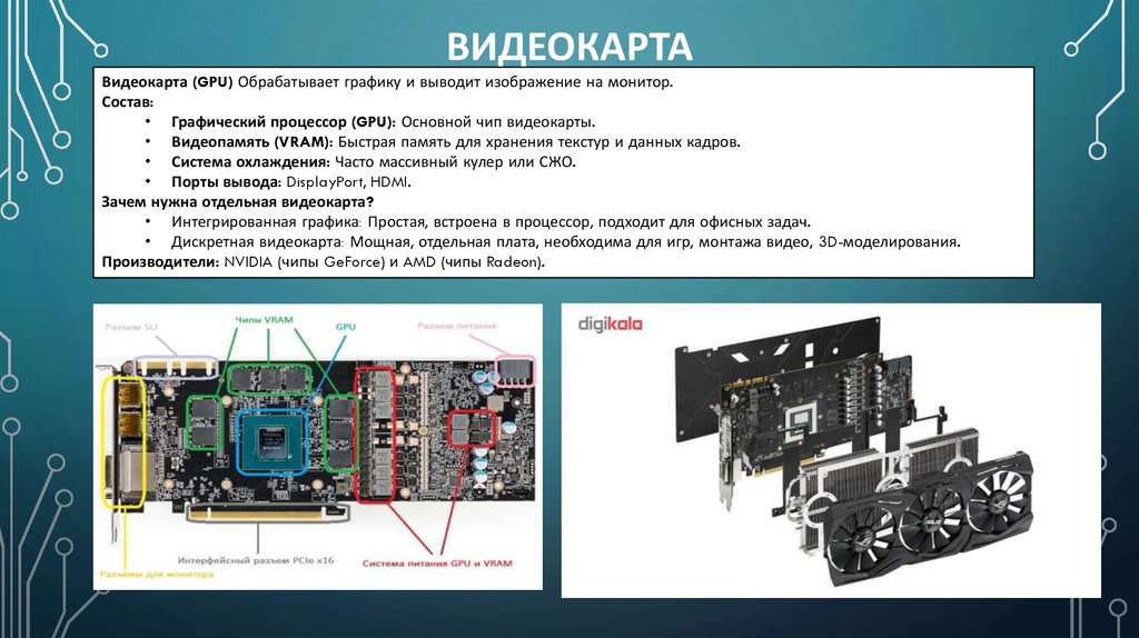 Видеокарта