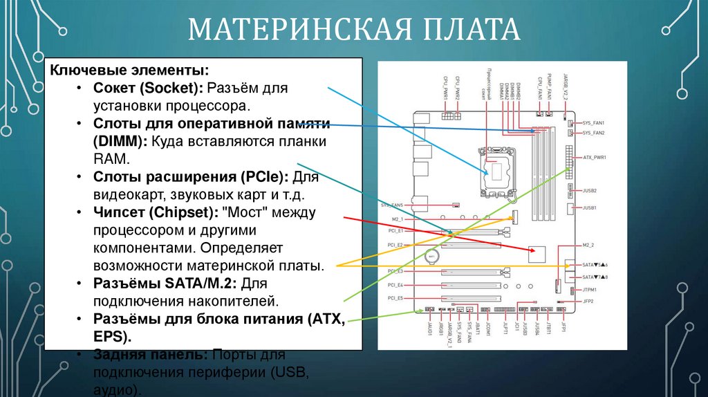 Материнская плата