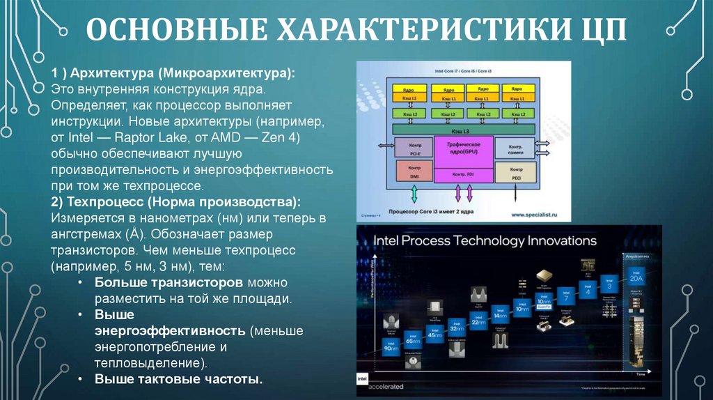 Основные характеристики ЦП