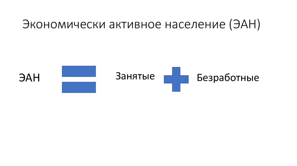 Экономически активное население (ЭАН)