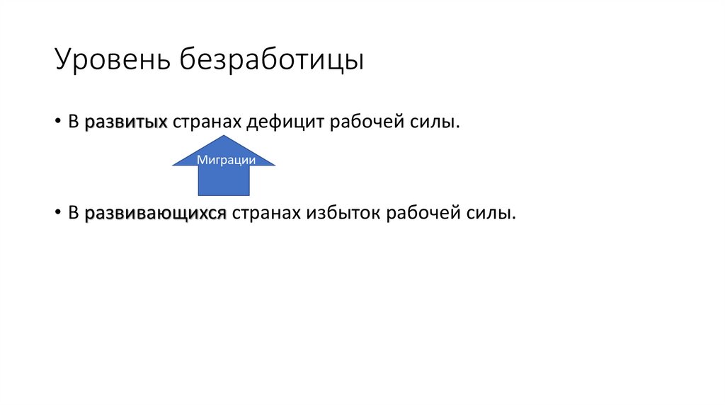 Уровень безработицы