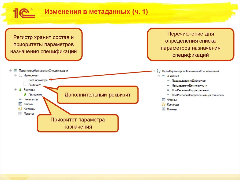 Изменения в метаданных (ч. 1)